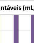 valores iguais a 1000 mg/l e a partir do 9 oss