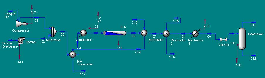 Tabela 2 Propriedades dos pseudocomponentes Pseudo Comp. Densidade Pc Tc Fator acêntrico Peso molecular Viscosidade Fator Watson kg.m -3 kpa C kg.