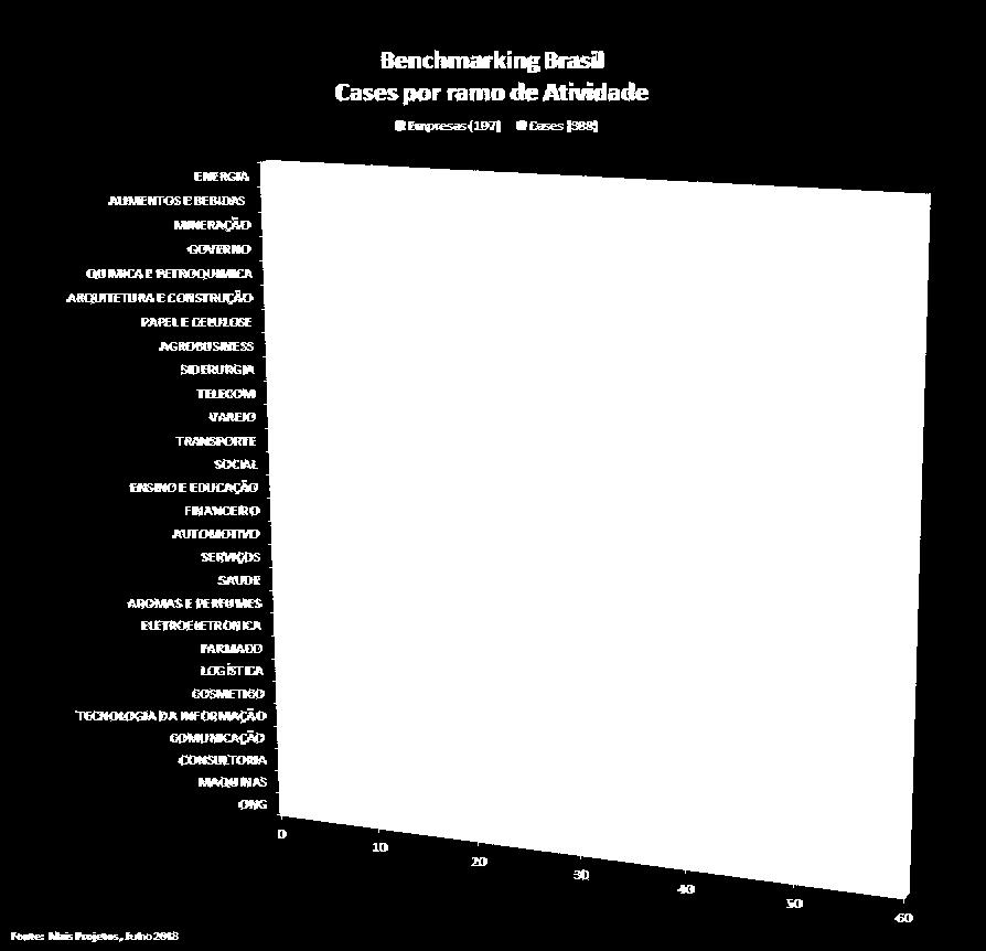 Contribuição de Práticas por