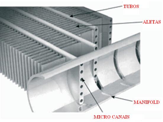 Um conjunto de lâminas horizontais móveis localizadas atrás da grelha de acabamento, permite o direcionamento do fluxo na direção vertical.