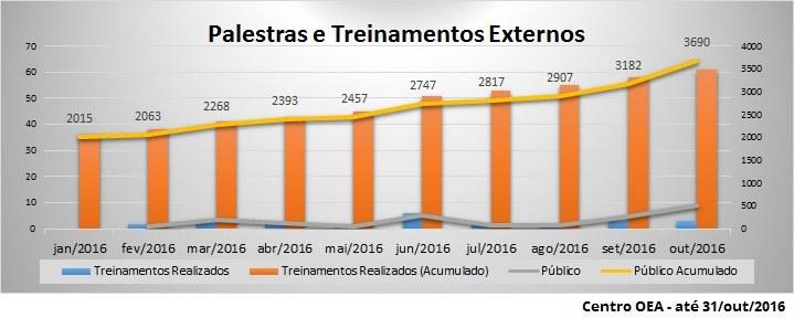 O Portal AEO é uma poderosa ferramenta de comunicação do Programa OEA com os contribuintes. Segundo levantamentos realizados, desde janeiro até outubro/2016, ocorreram 187.115 page views e 108.