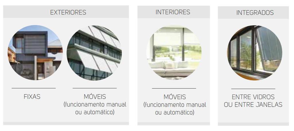 02. SOLUÇÕES TÉCNICAS INTERVENÇÃO EM JANELAS Tipos de proteções solares disponíveis no mercado Para saber mais sobre proteções solares www.sce.pt/wp-content/uploads/2017/11/10see- 04-prot-solares-1.