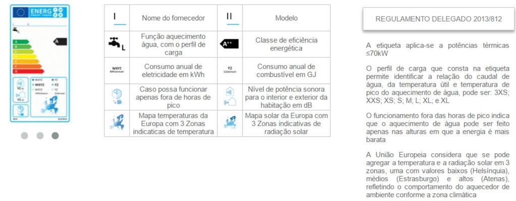 03. SOLUÇÕES TÉCNICAS ÁGUAS QUENTES SANITÁRIAS (AQS) Boas práticas / outras recomendações Além da escolha dos equipamentos mais eficientes através da sua etiqueta energética, existem outras ações, na