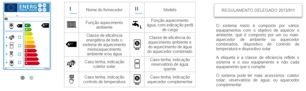 04. SOLUÇÕES TÉCNICAS AQUECIMENTO AMBIENTE Sistemas de aquecimento com recurso a energia solar térmica Caso a sua habitação possua infra-estrutura de aquecimento central e o telhado área a exposição