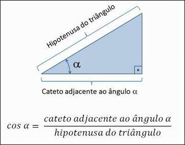 2ª Atividade: Construção do cosseno: Como sabemos: a) Usando o mesmo triângulo retângulo construído