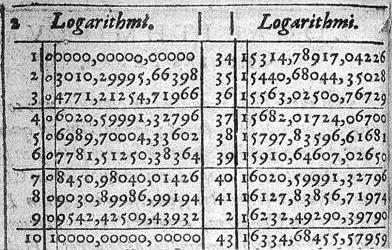 SOBRE OS LOGARITMOS COM