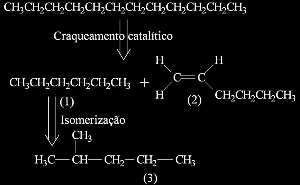 Figura 5 Exemplos de reações de craqueamento catalítico e isomerização. Fonte: (A INDÚSTRIA DO PETRÓLEO, 2017) 2.3.2.2 Conversão termoquímica Fahim et al.