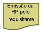 Oferta Abundância de oportunidades de emprego Procura Escassez de oportunidades de emprego Excessiva quantidade de candidatos; Competição entre