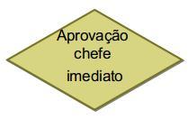 fixação ao emprego; O candidato aceita qualquer oportunidade desde que ela apareça; Orientação para a sobrevivência; 9 10 RP - Por motivo de