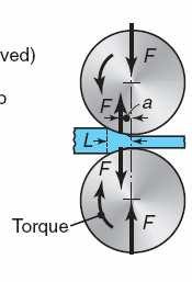 Cálculo da Força de Laminação (F) F = S.