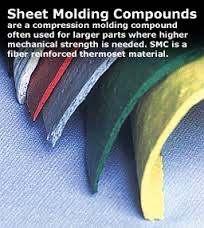 Matrix with Fiber Sheet Moulding Compound (SMC) Thermoset matrix SMC - thermoset moulding compounds which