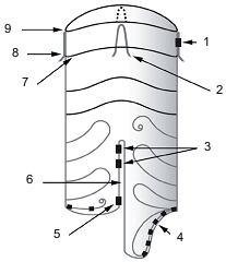 Sistema de Colocação do Ramo Alargado/Cônico Anaconda 1. Diâmetro da bainha 2. Ponta do cone 3. Marcador radiopaco 4. Deslizador da bainha azul 5. Anel fixo 6. Punho 7.