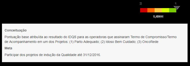 Qualidade em atenção à saude 06 indicadores Nota GNDI