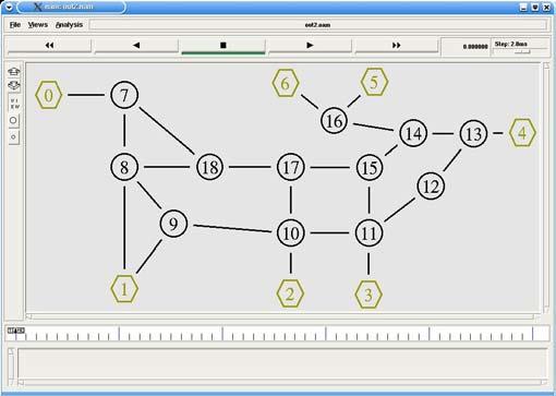 no ambiente de simulação NS ( Network Simulator ) [10] comparando o modelo de sinalização proposto com o modelo tradicional de sinalização utilizado.