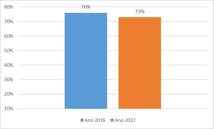 Análise comparativa 2016 vs