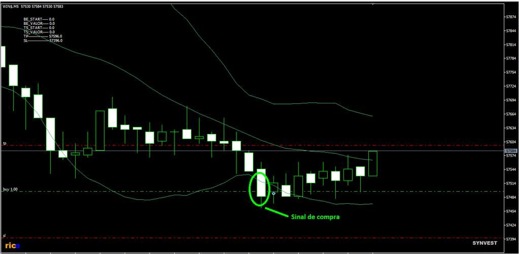 Nome do Robô: EA_BANDABOLINGER Este Robô utiliza o Indicador BANDAS DE BOLLINGER - O indicador, reflete as mudanças atuais na volatilidade do mercado.