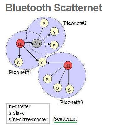 banda base e outras rotinas de links de baixo nível, como modulação / desmodulação, processamento de pacotes, processamento de fluxo de bits,