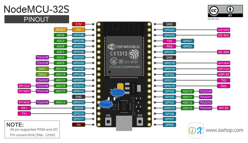 NodeMCU