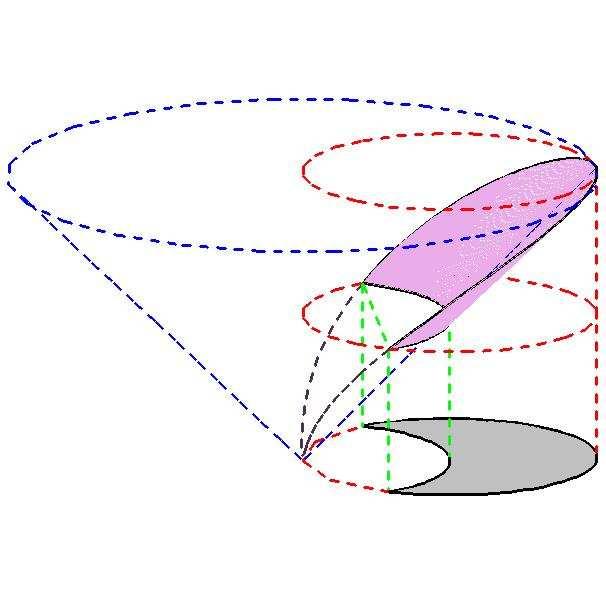 Cálculo A Lista 9 44 d) Usando o item c), temos que d ρ senφ dφdθ 4senφ dφdθ. Temos que, A) 8π π/ d 4senφ dφdθ 4 π/ π senφ dθdφ senφ dφ 8π [ cosφ ] π/ 8π ) 4π u.a. Eercício 6: eja a superfície parte do cone + que se encontra dentro do cilindro +, fora do cilindro + e acima do plano.