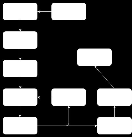 Metodologia Propriedades sísmicas dos fluidos com relação de Batzle-Wang Flow based upscaling para a K. Modelo de fluidos criado no Petrel (Módulo Compositional Fluid Model).