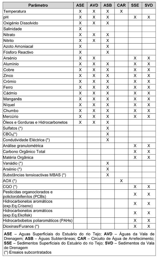 Introdução No âmbito do Programa de Monitorização Am