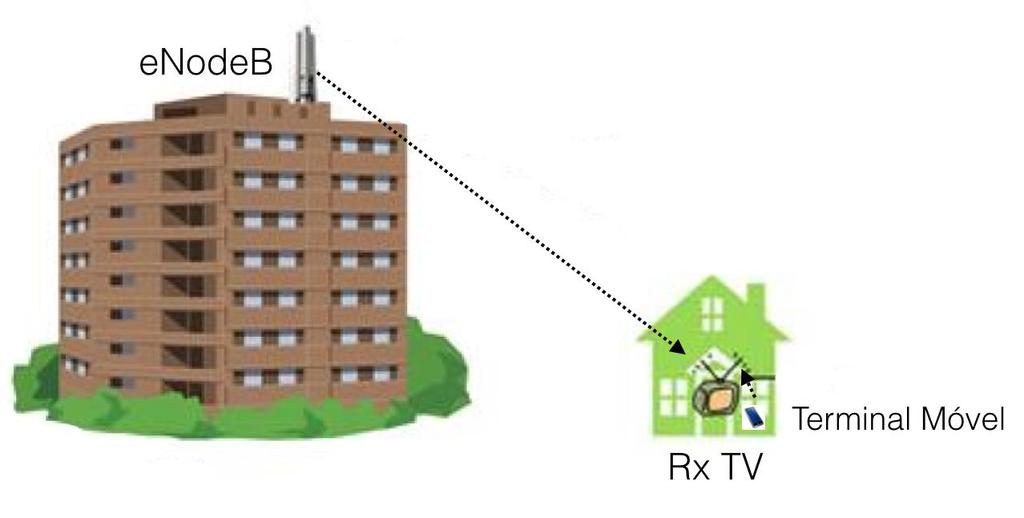 Figura 3. Ilustração do cenário de recepção de TV por antena interna.