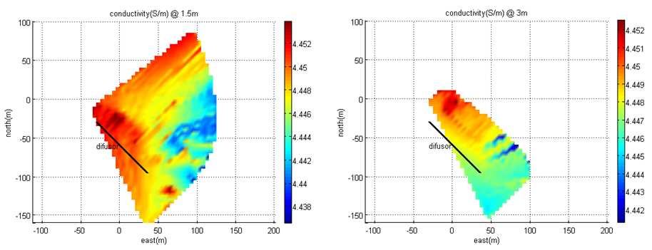 Avaliação de Impacte Ambiental e Modelização de Descargas de Águas Residuais usando Observações Bio-ópticas de Veículos Submarinos Autónomos Figura 7.