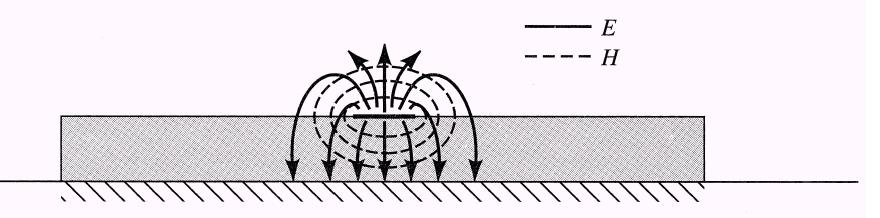 Linhas de microfita Constante dielétrica