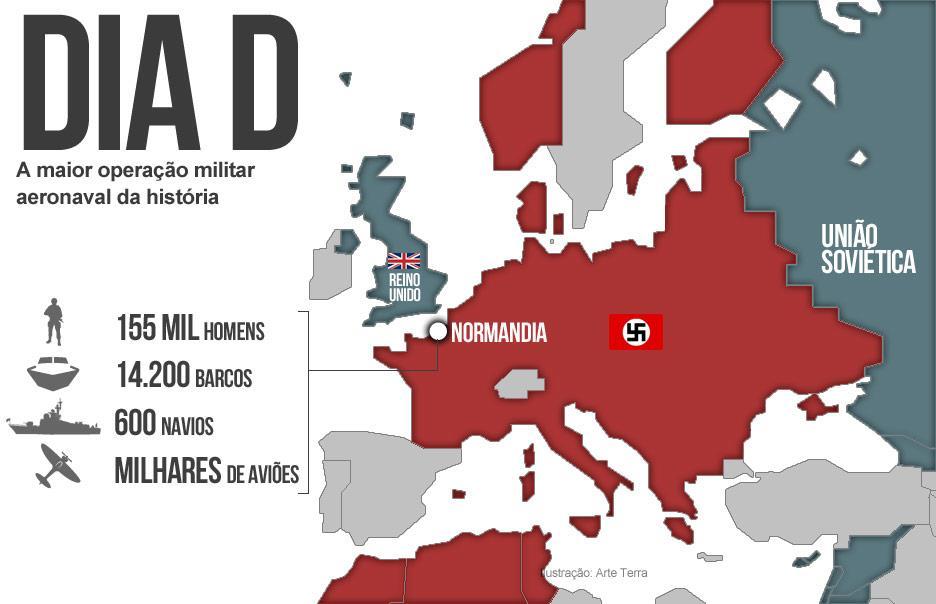 1943-45: O Avanço Aliado.