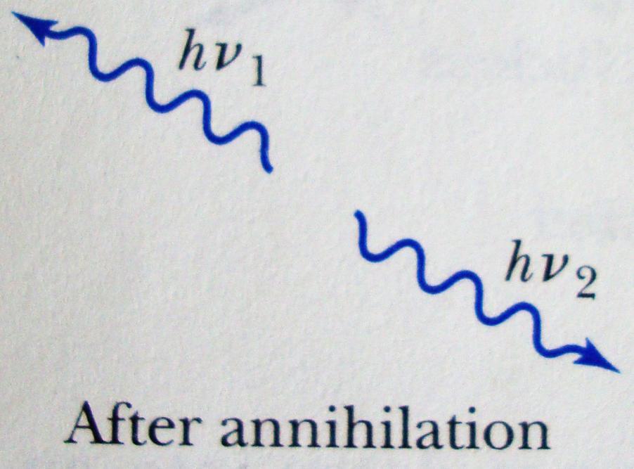 fótons (neste ca Modern Physics for