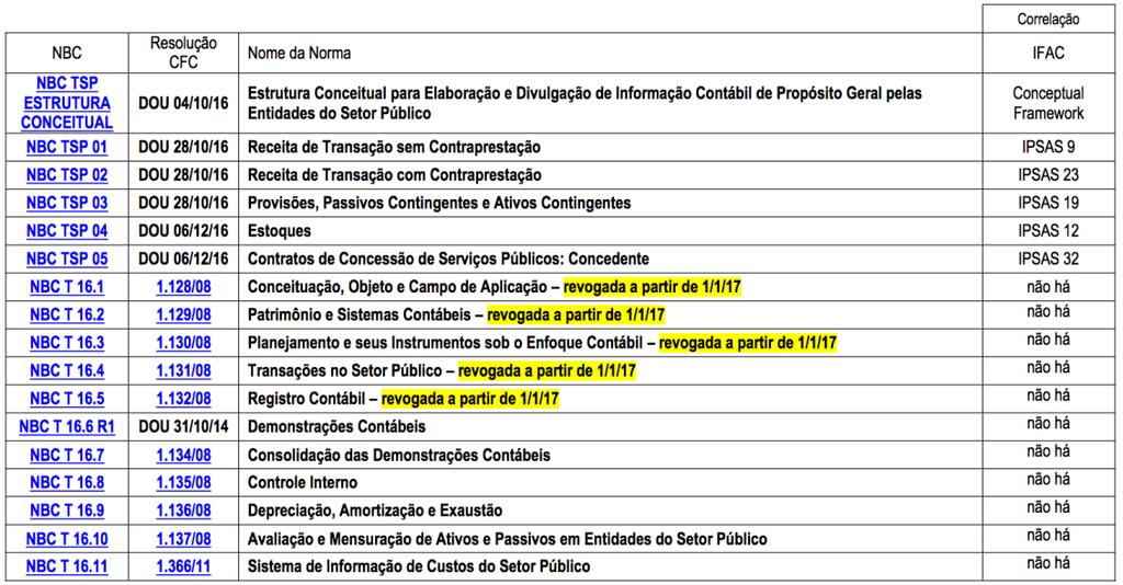 Conceito 5 Função Conceito A estrutura conceitual estabelece os conceitos que fundamentam a elaboração e a divulgação dos Relatórios Contábeis de Propósito Geral das Entidades do Setor Público