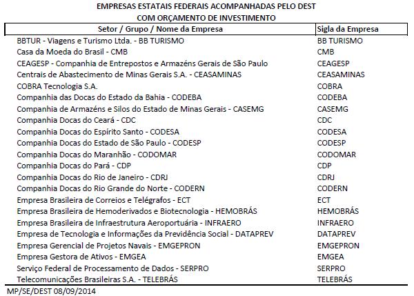 NÃO adotam o CASP Campos de aplicação da Contabilidade Pública Conceito Alcance da estrutura conceitual e das NBCs TSP O alcance da elaboração e divulgação da informação contábil estabelece o limite