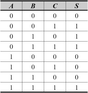 Exercícios Lista 68. Na utilização dos mapas de Karnaugh, deve-se: Maximizar o número de agrupamentos e minimizar os seus tamanhos, ou seja, buscar sempre muitos agrupamentos de poucas células.