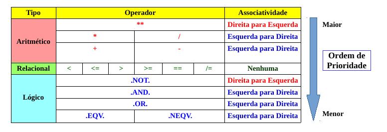 Estrutura de Decisão IF Definição A estrutura de decisão IF fornece um mecanismo