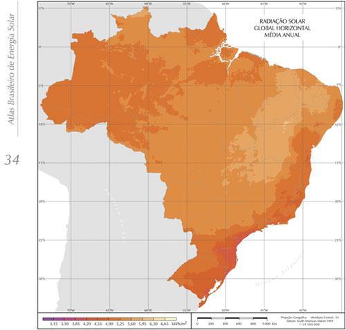 UTILIZAÇÃO DA ENERGIA SOLAR