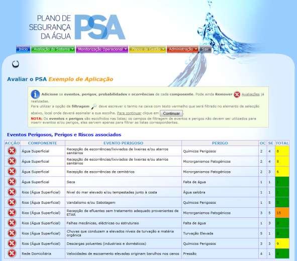 Módulo avaliação Eventos, Perigos e Avaliação Plataforma Informática