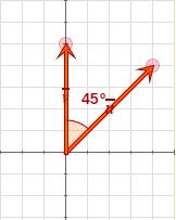 Punto medio dun segmento Aplicando as operacións con vectores é doado calcular o punto medio dun segmento de extremos A e B dados.