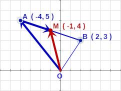 segmento en dúas partes iguais, do mesmo xeito pódense calcular os puntos que dividen ao segmento en tres, catro ou máis partes iguais.