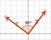 Os vectores e forman un ángulo de 150º e os seus módulos son 108 e 12. Calcula o seu produto escalar. = 108 12 cos 150 108 12 108 10.