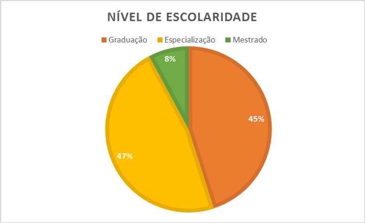 5 * Pedagoga, Licenciada em Letras e Mestra em