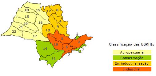 17 Fonte: www.cetesb.sp.gov.br Figura 6. Classificação das 22 Unidades de Gerenciamento de Recursos Hídricos (UGRHIs), do estado de São Paulo em relação ao uso dos solos. 4.