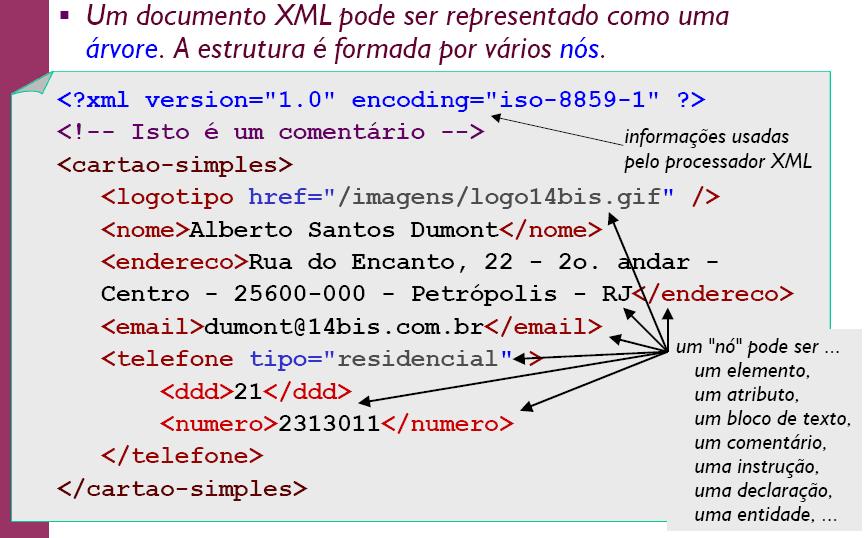 br 19 Estrutura XML April 05 Prof.