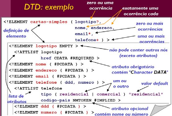 DTD Incompleto April 05 Prof. Ismael H. F. Santos - ismael@tecgraf.puc-rio.