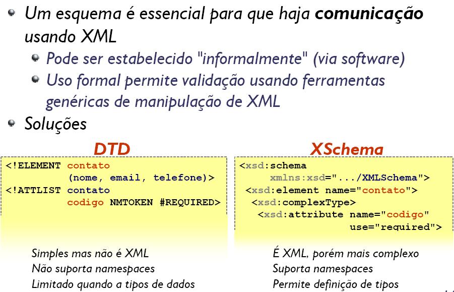 br 87 DTD vs. XML Schema April 05 Prof.