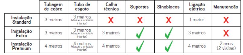 Serviços de instalação Ar Condicionado Split 1 - Condições de Instalação É sempre aconselhável a instalação de um ar condicionado pelos instaladores da Servitis.