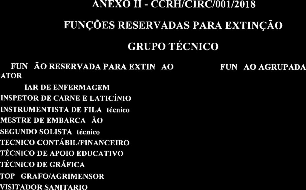 ANEXO 1] - CCRH/CIRC/OO1/2018 FUNÇÕES RESERVADAS PARA