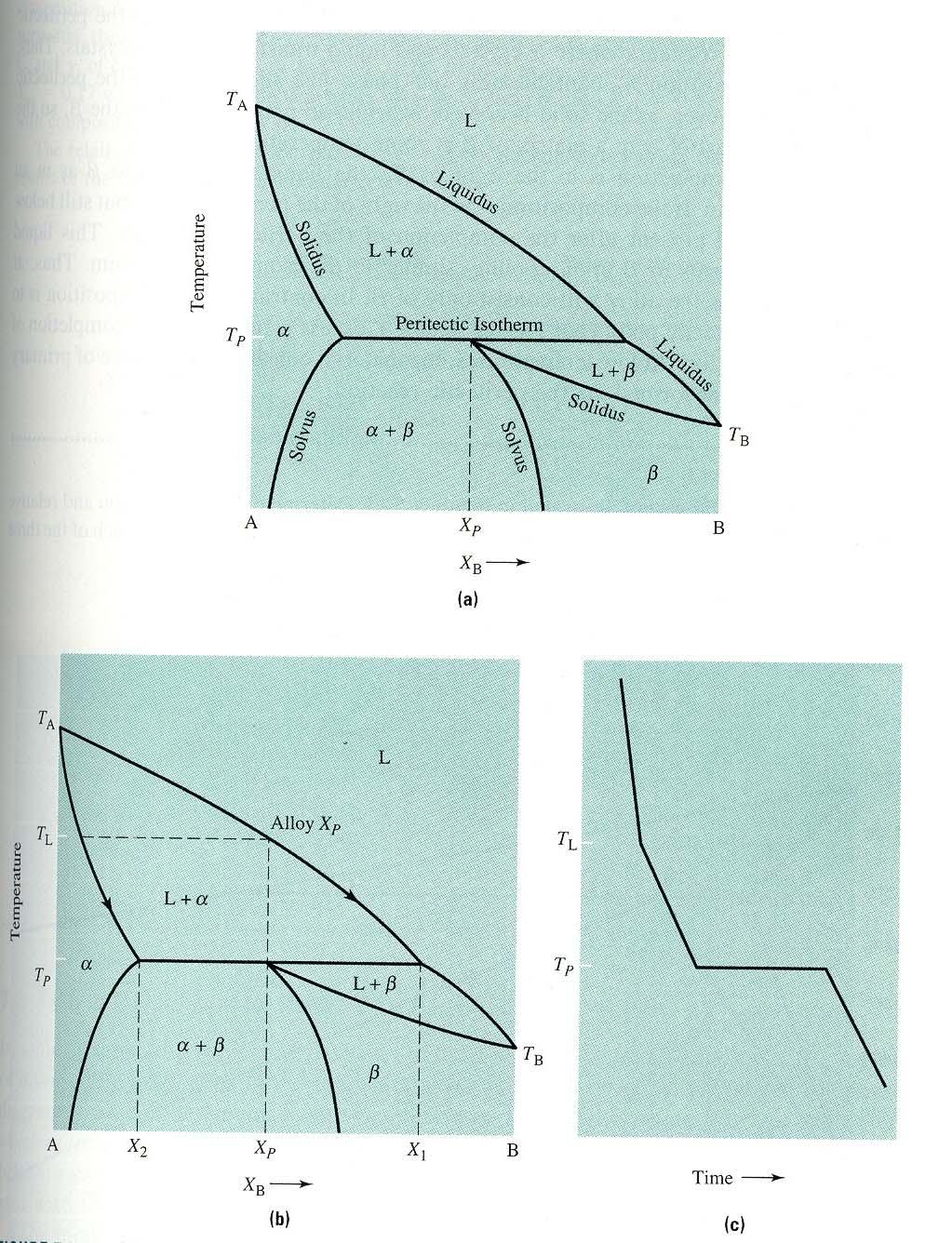 Equilíbrios de fases em sistemas de 2 componentes: o diagrama de fases