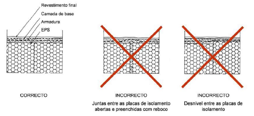 madeira (não com a mão). A regularidade da superfície deverá ser permanentemente verificada com uma régua de 2 m.