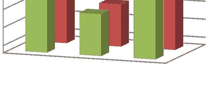 e máximos dos esforços nas paredes moldadas Analisando os diagramas e os gráficos acima, verifica-se que as diferenças da utilização