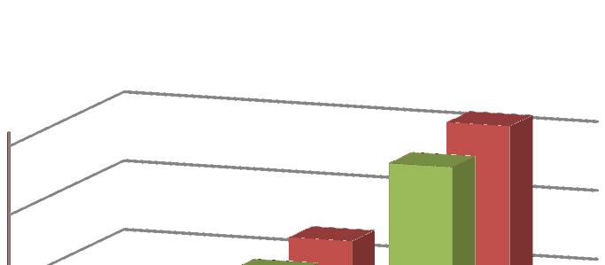 Efetuando-se agora a análise do emprego das Combinações 1 e 2, em que a Combinação 1 foi conseguida efetuando uma majoração de 35% dos